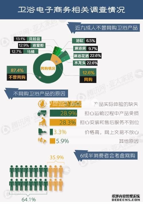 衛(wèi)浴電商配圖